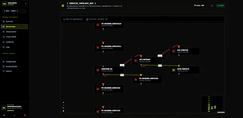 APi Monitor - New Inntech screenshot 26