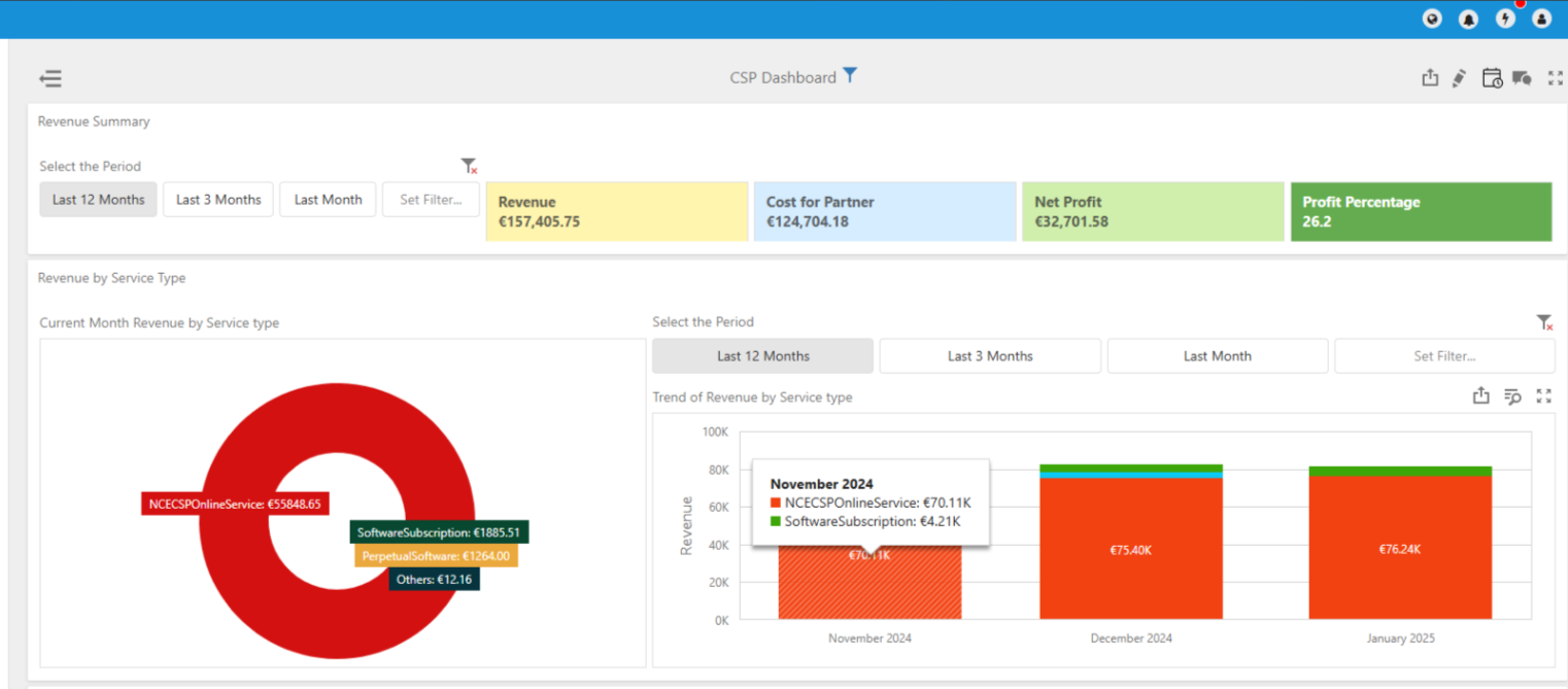 Hybr CSP Billing Ultimate 2025 - Elite Growth Platform for Ambitious Businesses media 2