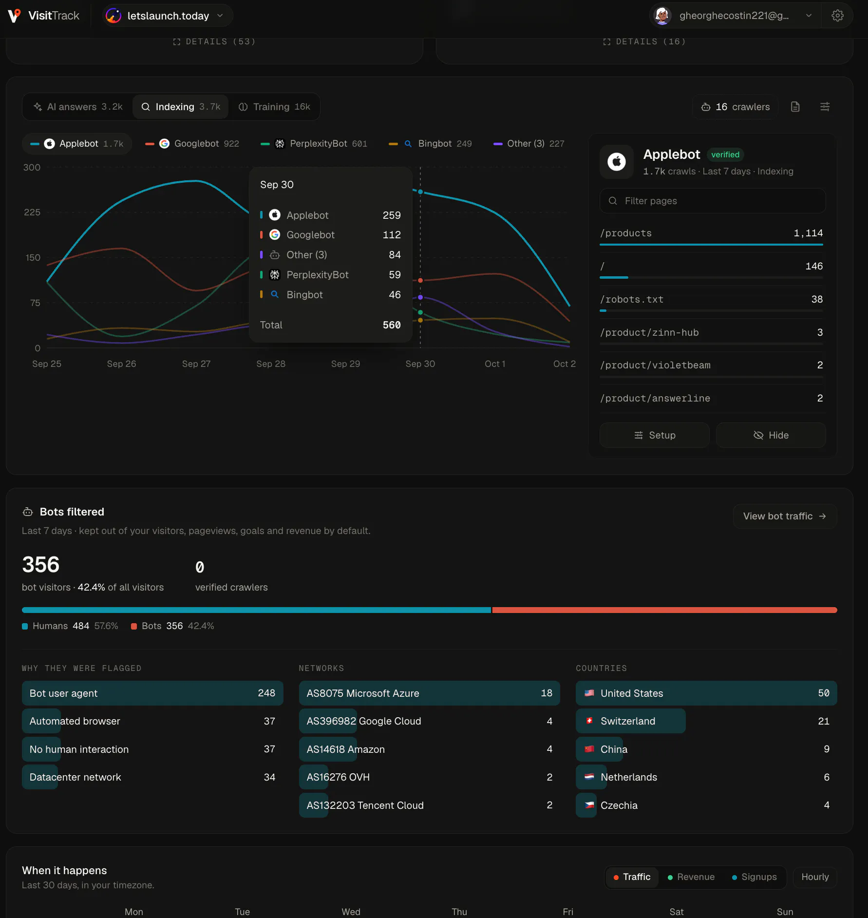 VisitTrack gallery image