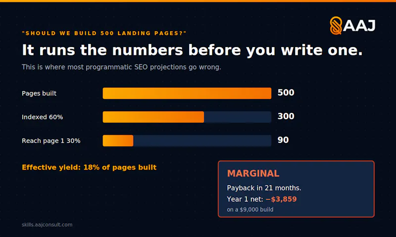 AAJ Marketing Skills screenshot 4