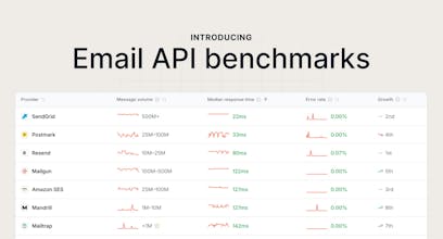 Email API benchmarks gallery image