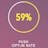 Digits Mobile Marketing Benchmarks