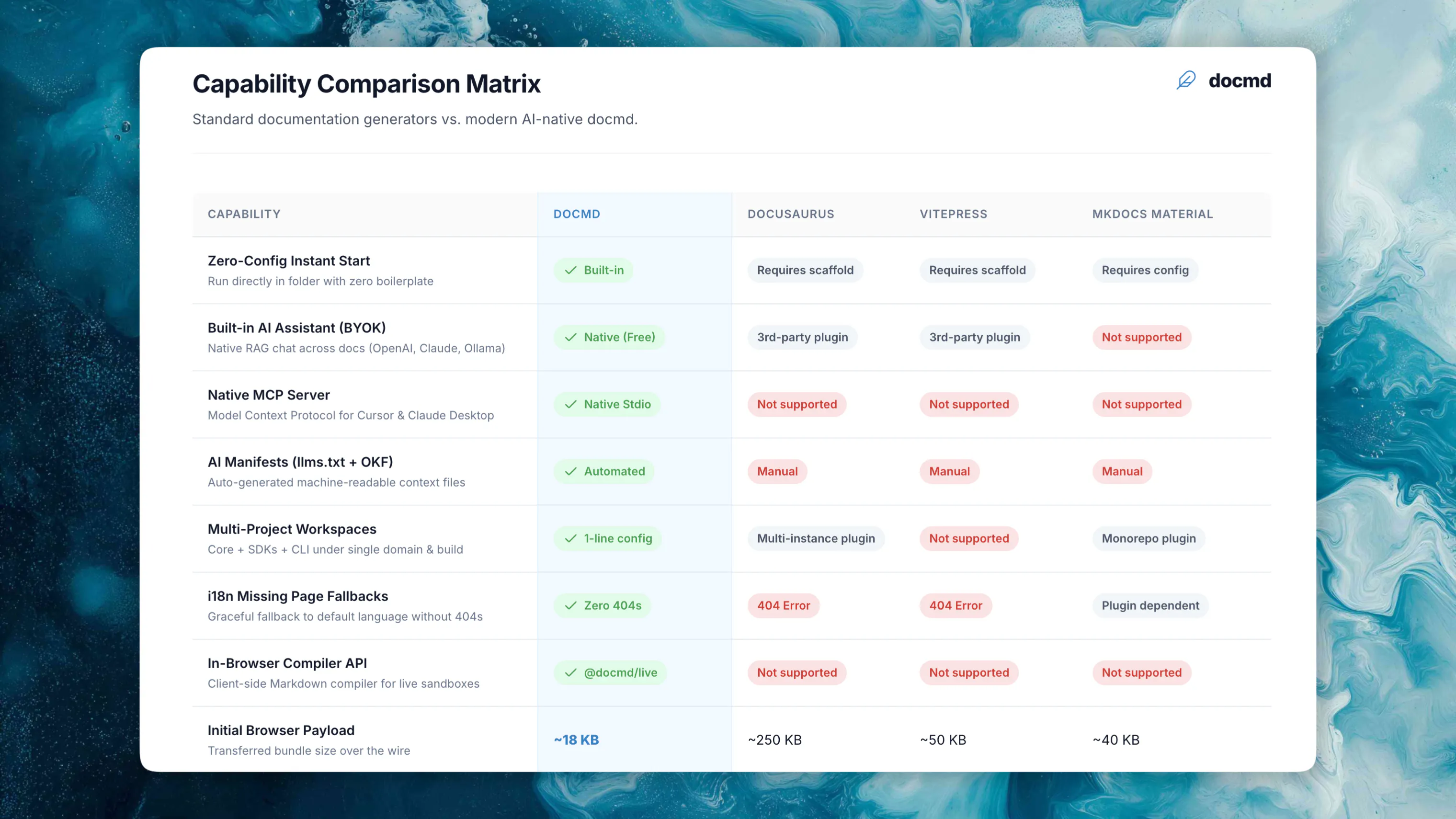 docmd Assistant gallery image