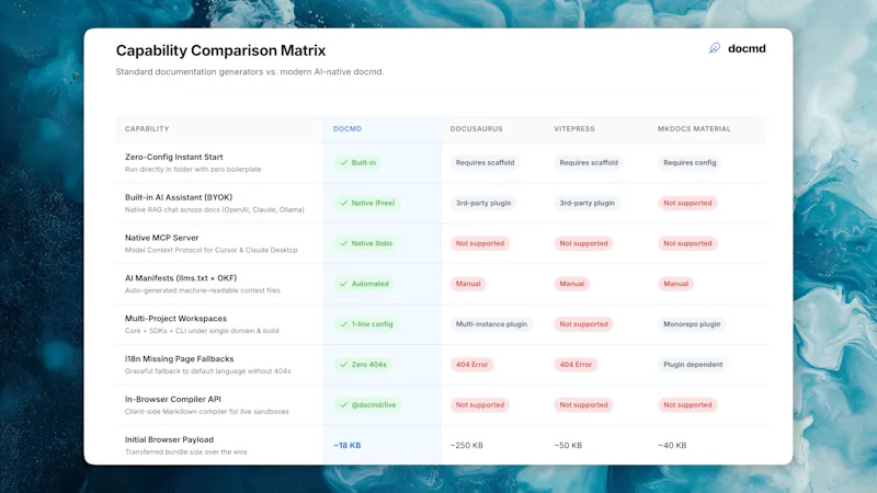 docmd AI Assistant screenshot 4