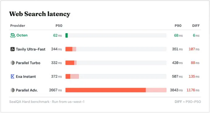 Octen screenshot 2
