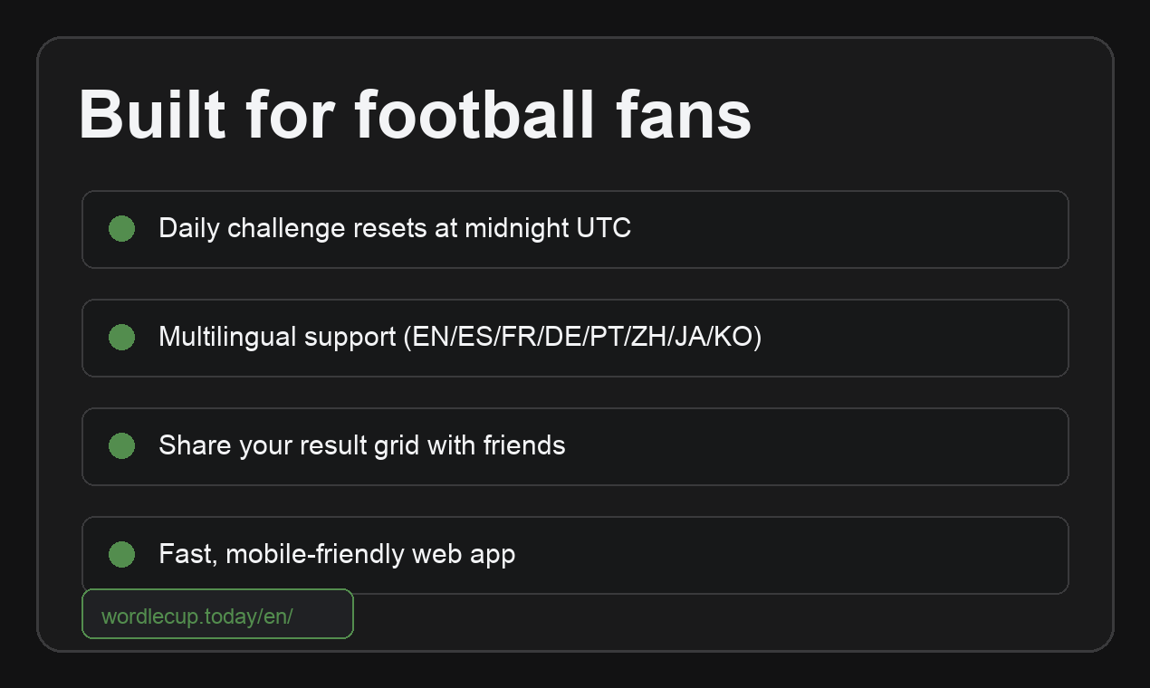 Wordlecup - Screenshot 3 showing product features and functionality
