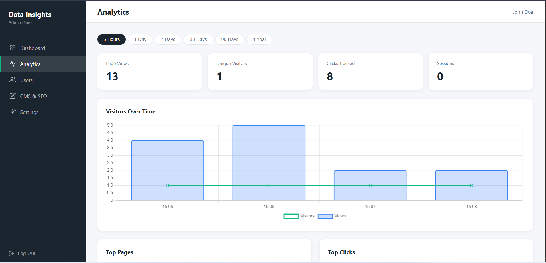 PHP SaaS Bundle: Shop & AI Analytics gallery image