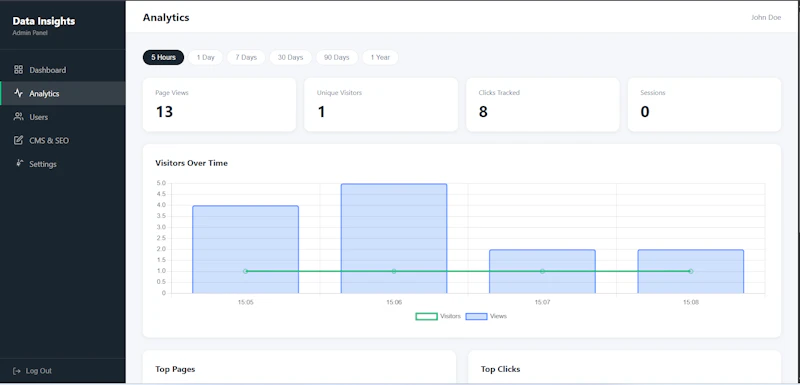 PHP SaaS Bundle: Shop & AI Analytics screenshot 4