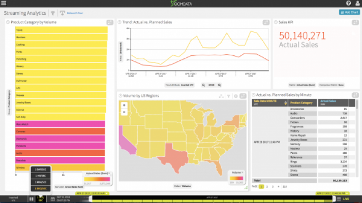 Zoomdata gallery image