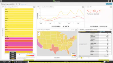 Zoomdata gallery image
