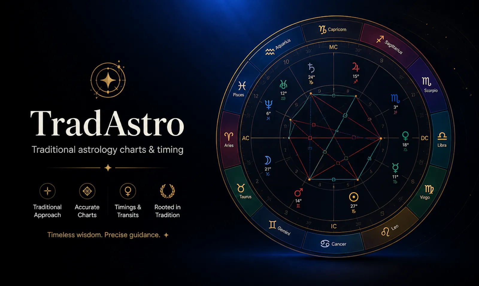 TradAstro-Traditional Astrology&Insights screenshot 1