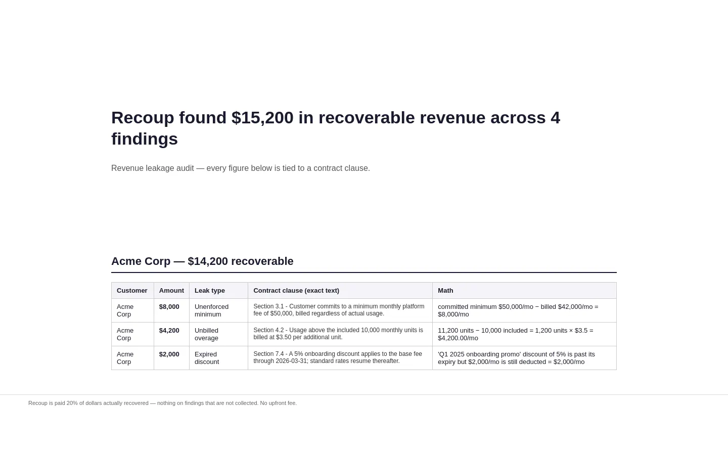 Recoup — the revenue you're already owed gallery image
