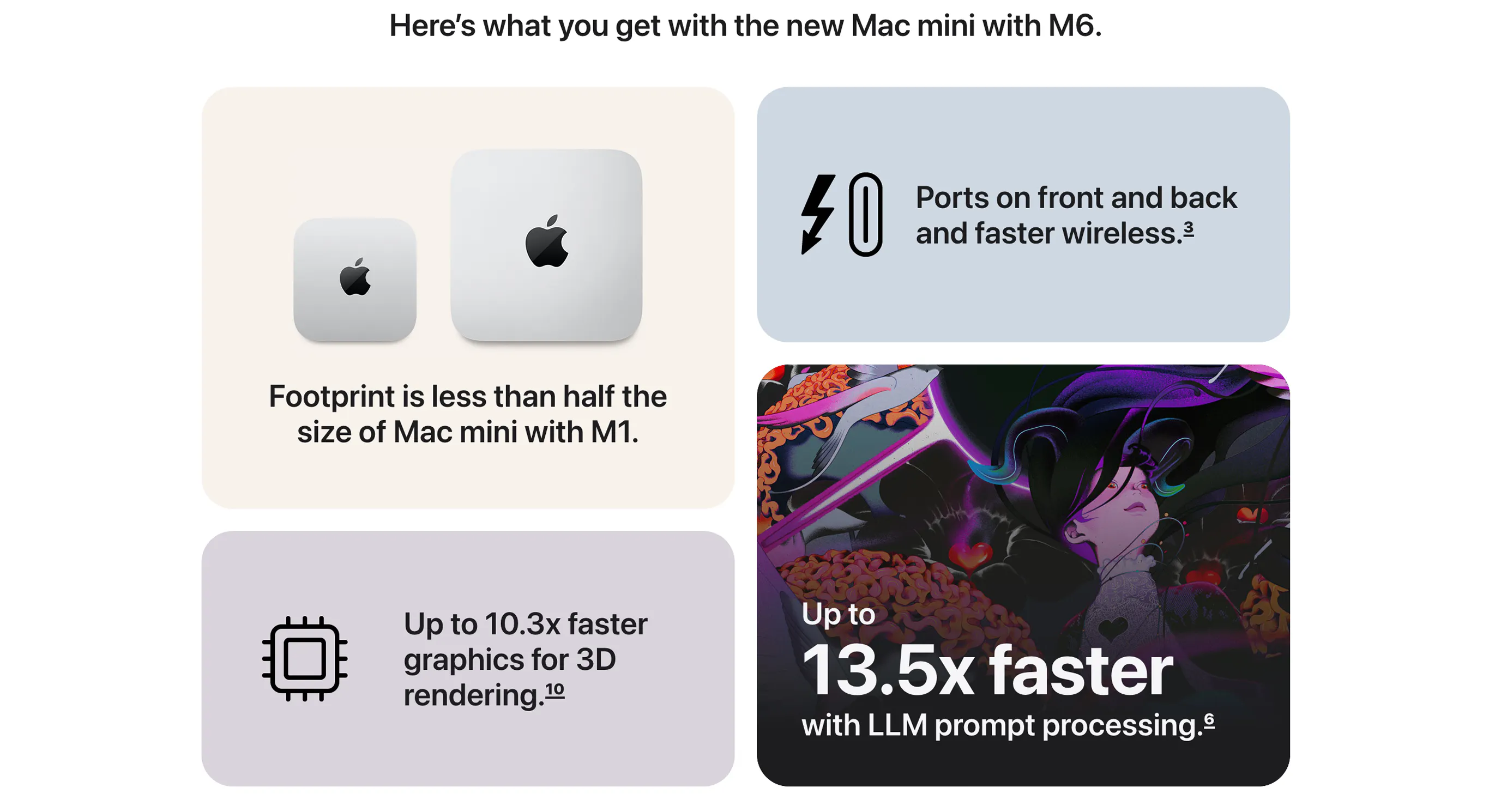 Mac mini gallery image