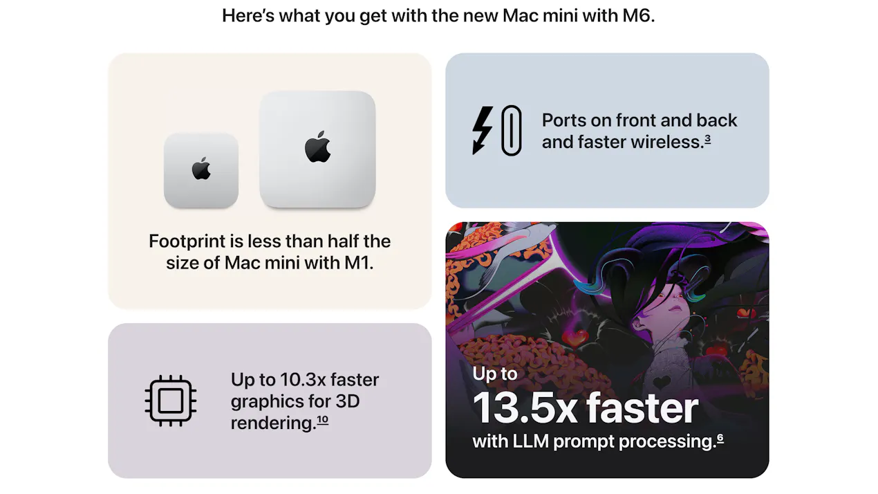 Mac mini product