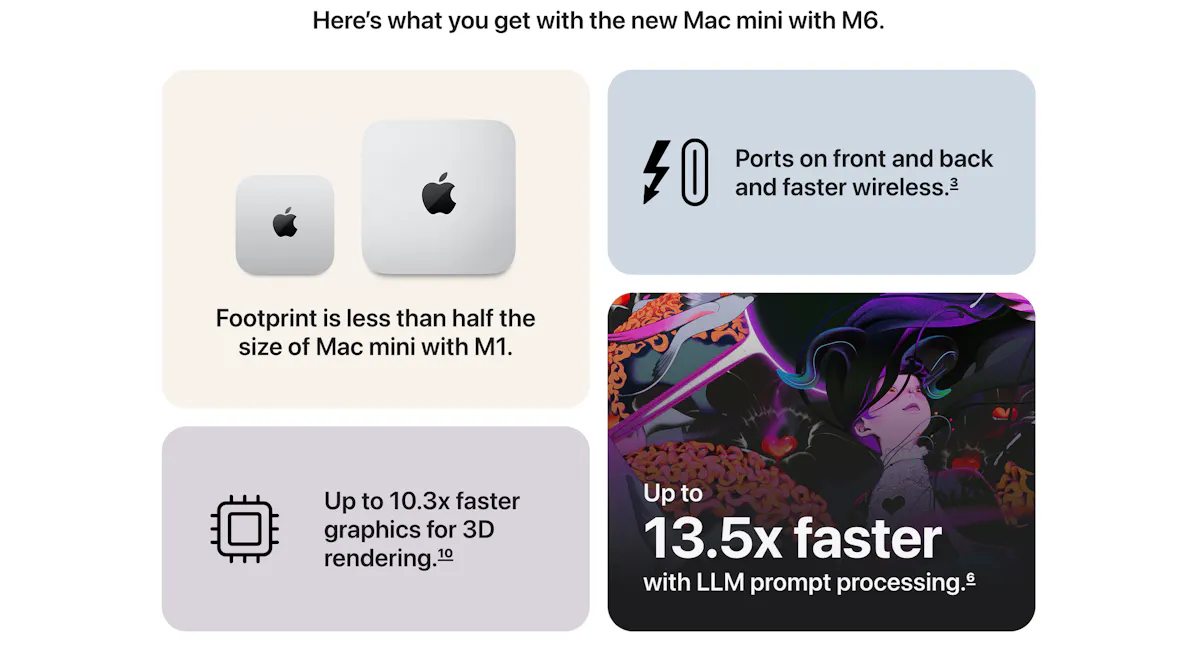 Mac mini