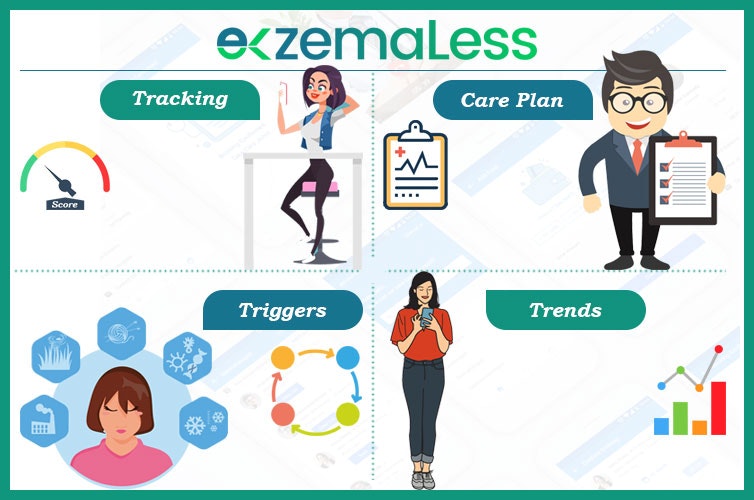 EczemaLess | Personalized Eczema Care gallery image