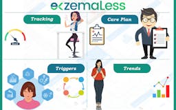 EczemaLess | Personalized Eczema Care media 2