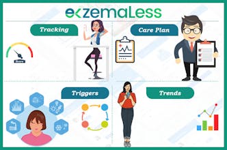 EczemaLess | Personalized Eczema Care gallery image