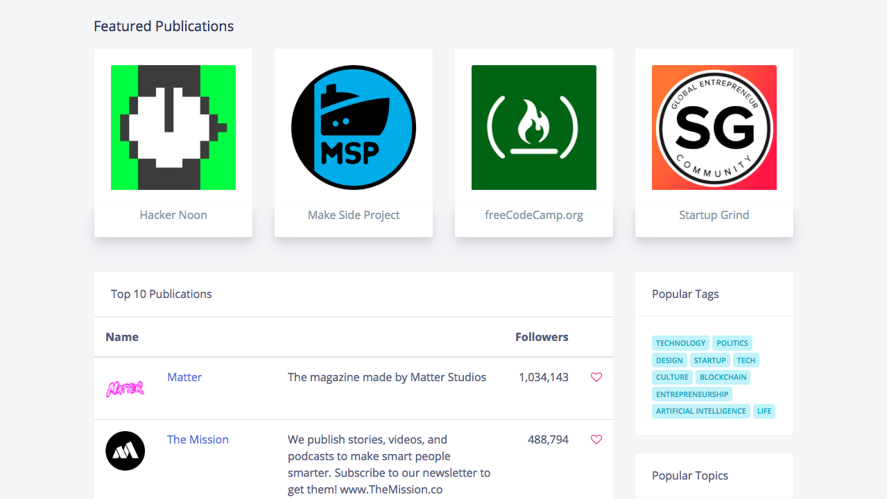 Top Publications Image