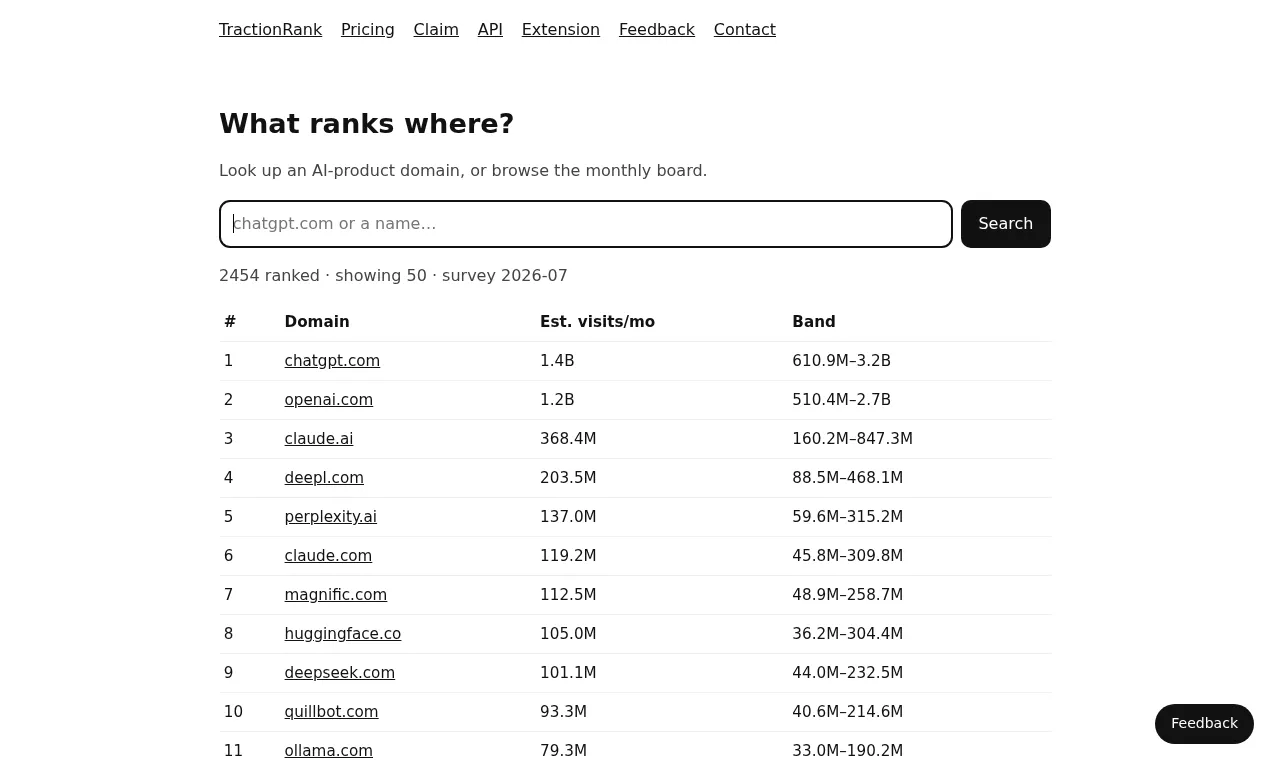 TractionRank gallery image