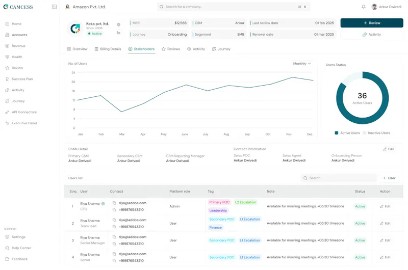CAMCESS - AI Customer Success screenshot 3