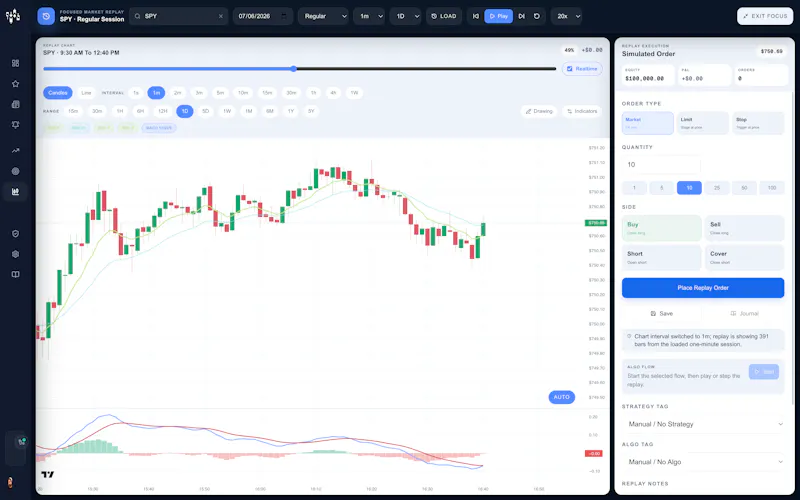 Strateslate Market Workbench screenshot 7