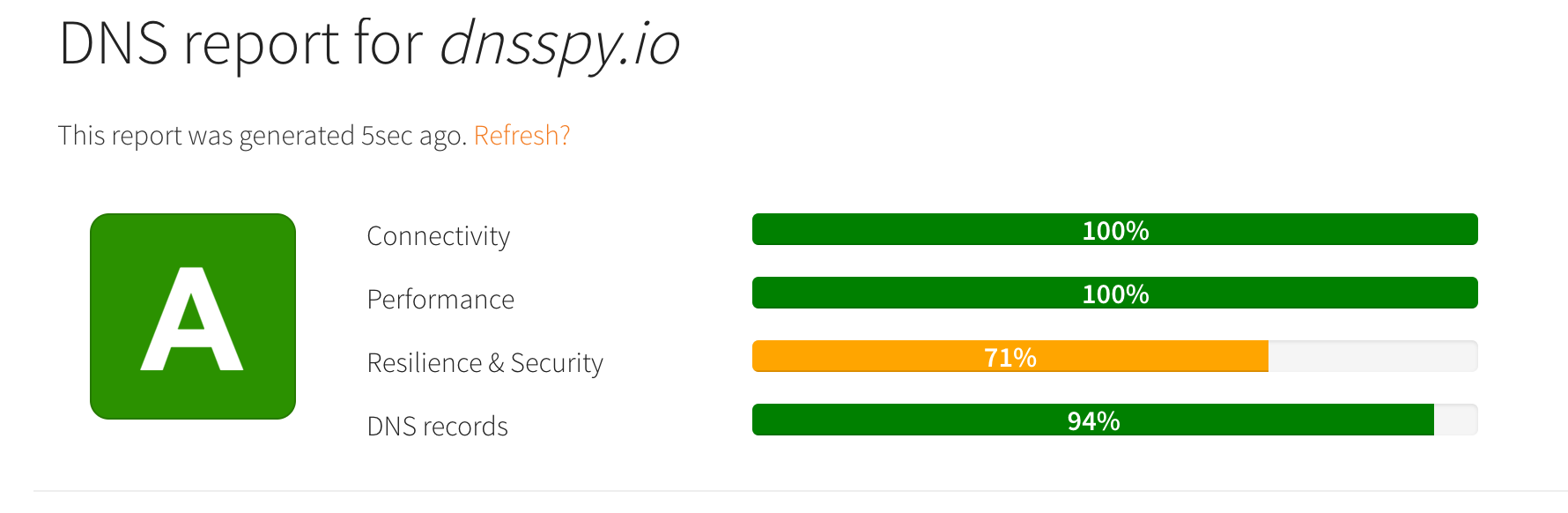 DNS Spy gallery image