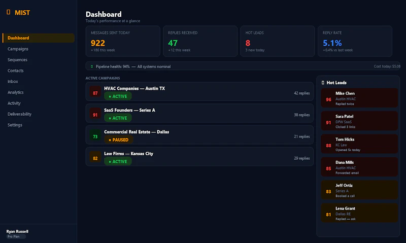 MIST — Imaginary Sales screenshot 1