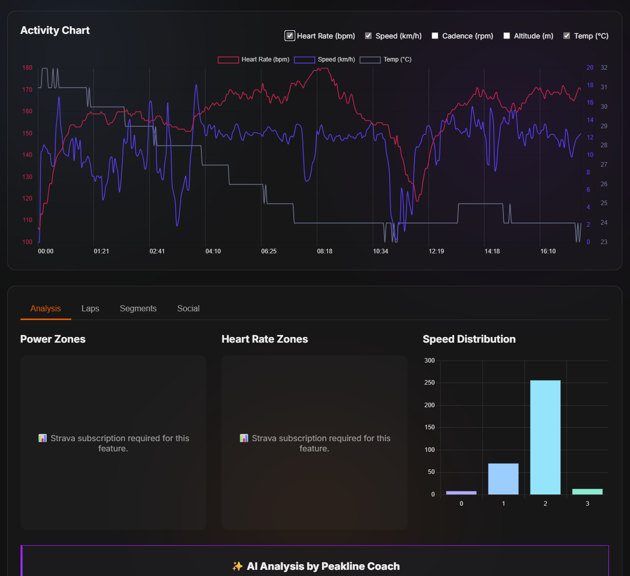 Media Đỉnh cao - Mở khóa dữ liệu Strava của bạn.Phân tích, xuất khẩu và cải thiện. 2