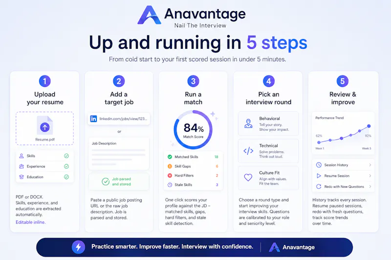 Anavantage screenshot 4