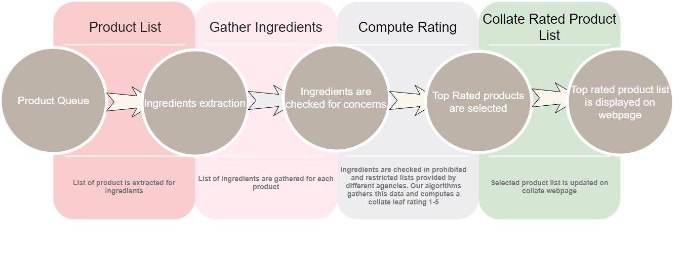 Collate.cc gallery image