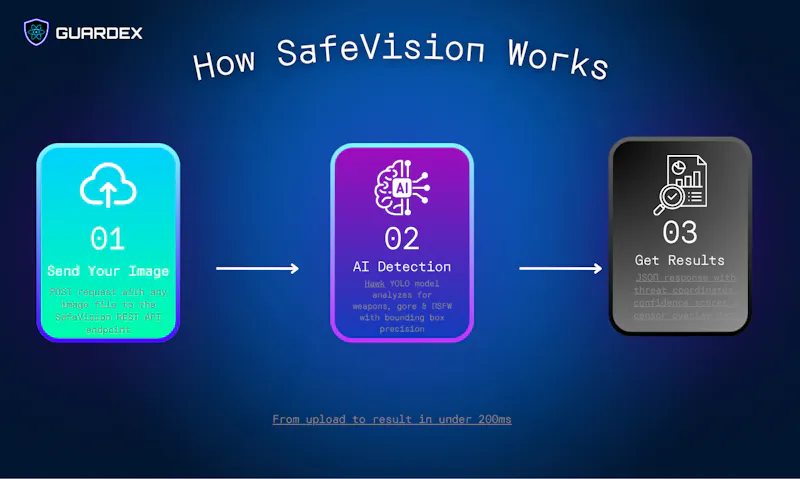 Guardex  screenshot 1