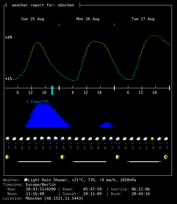 wttr.in - CLI Weather ☁️ reports ☀️ gallery image