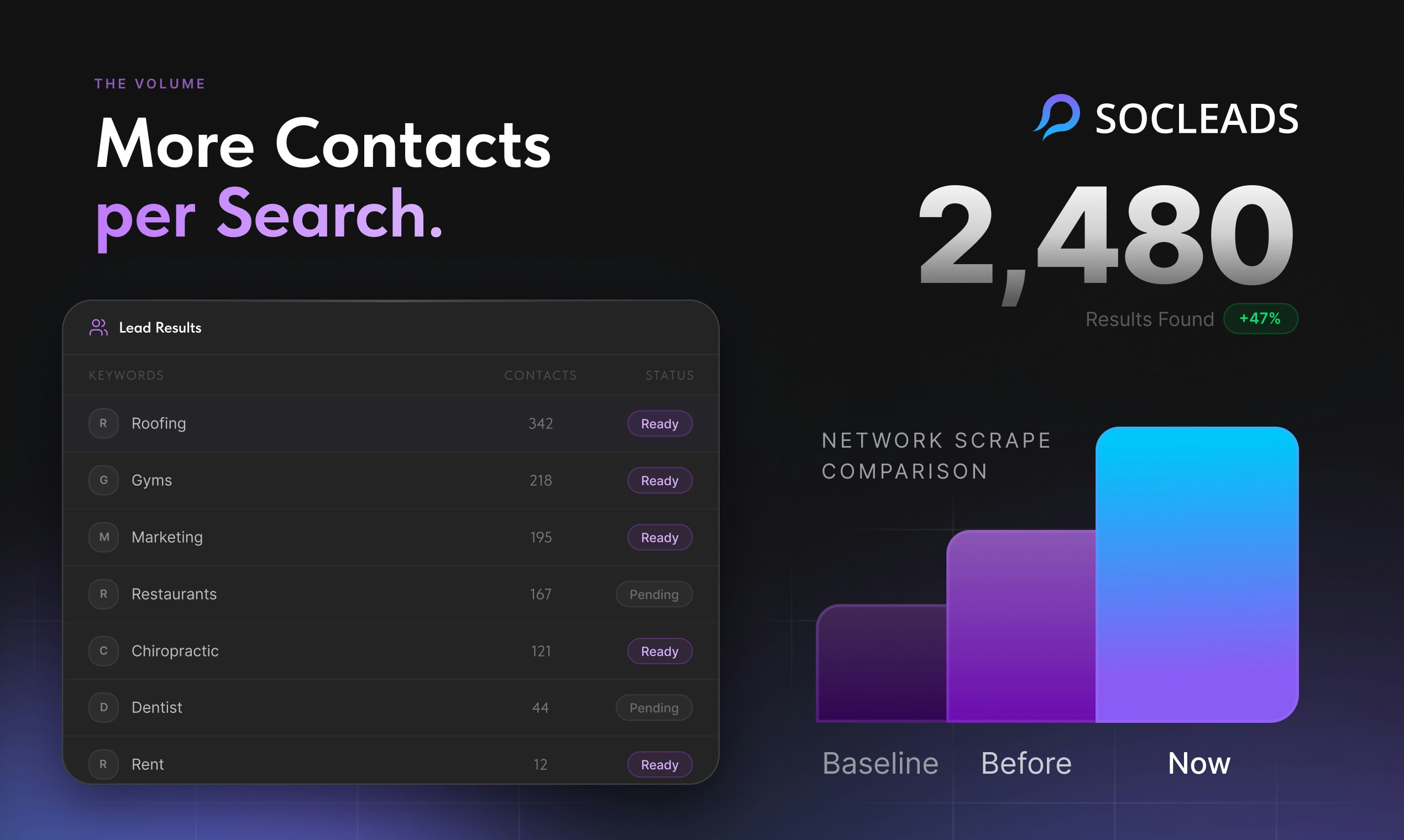 SocLeads 3.0 gallery image