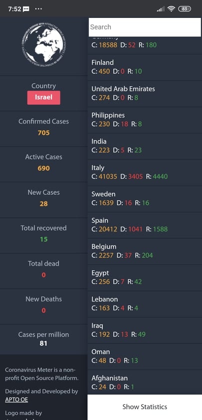 Coronavirus Meter gallery image