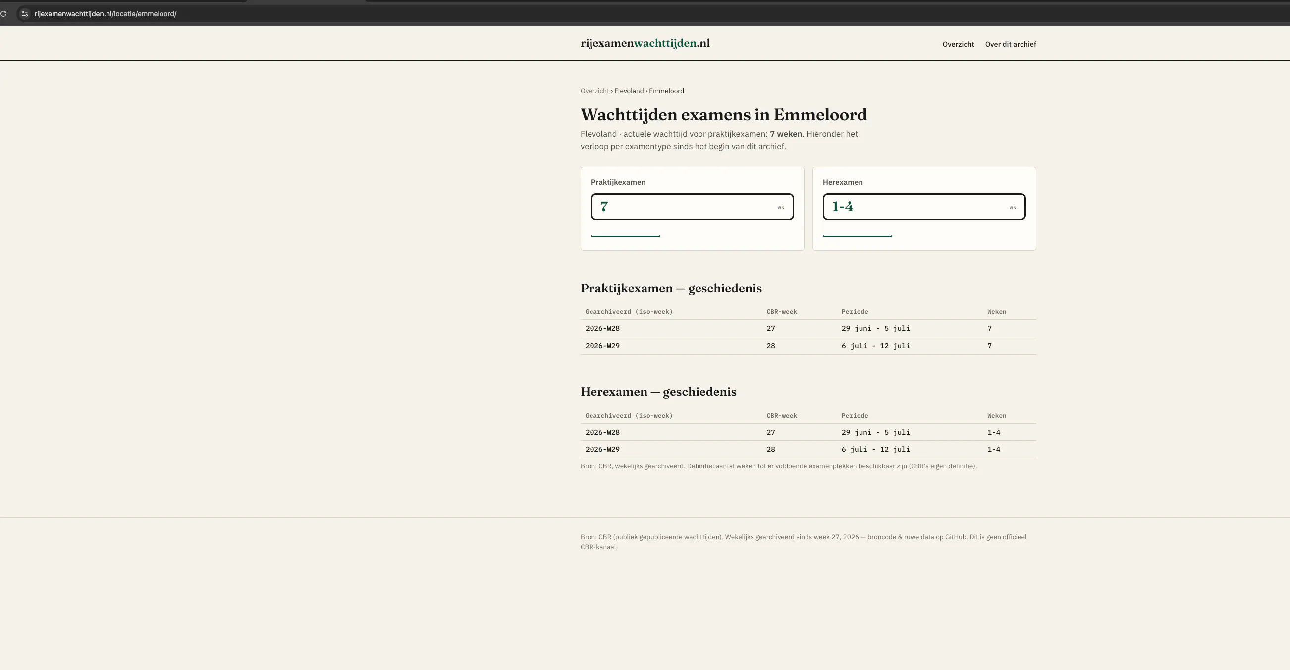 Wachttijden CBR gallery image