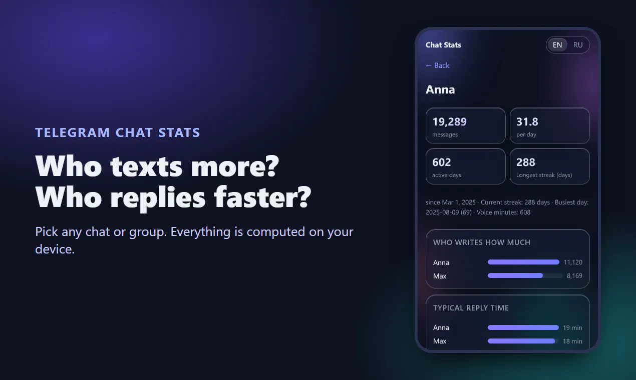 Chat Stats gallery image