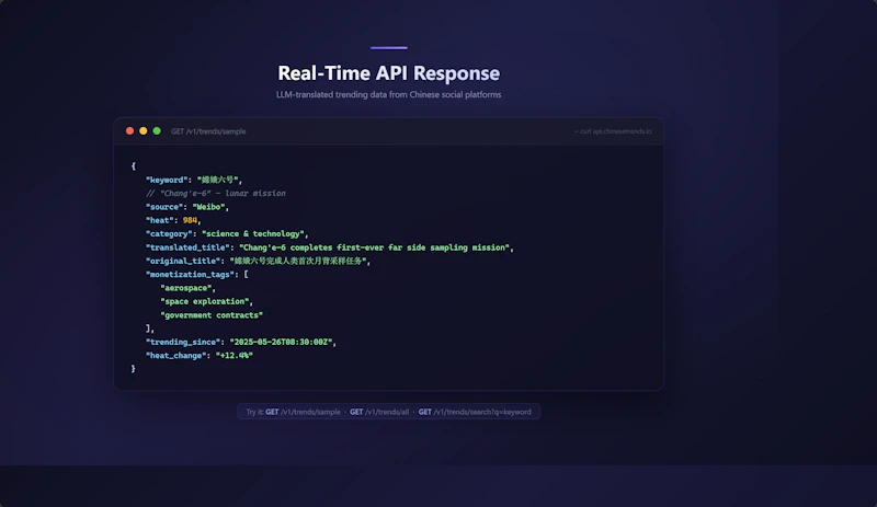 **Chinese Trending Data API** screenshot 3