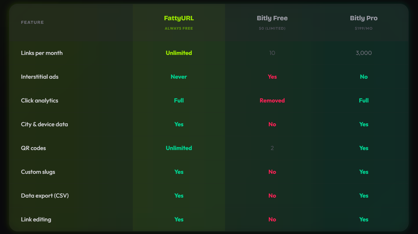 FattyURL gallery image