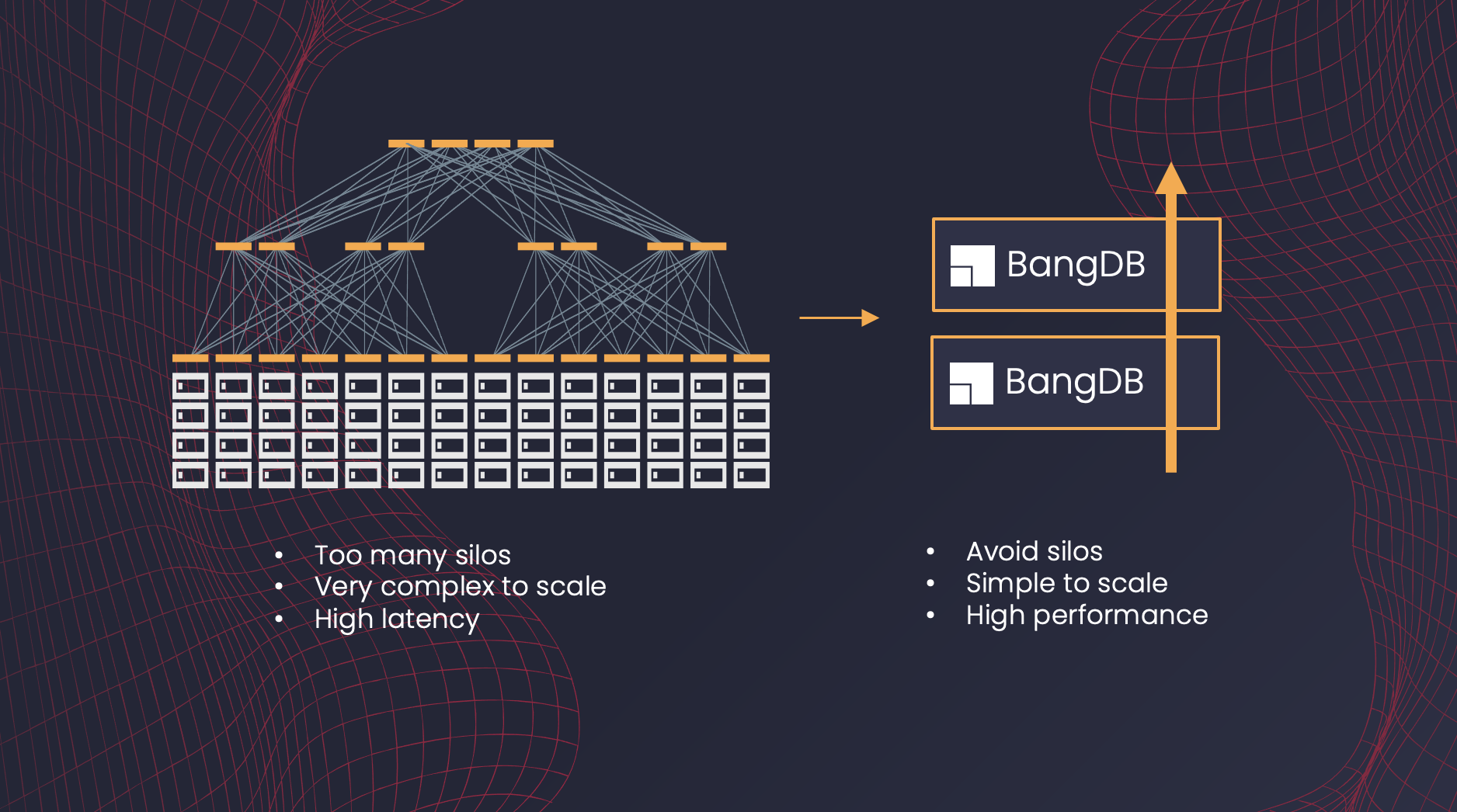 BangDB gallery image