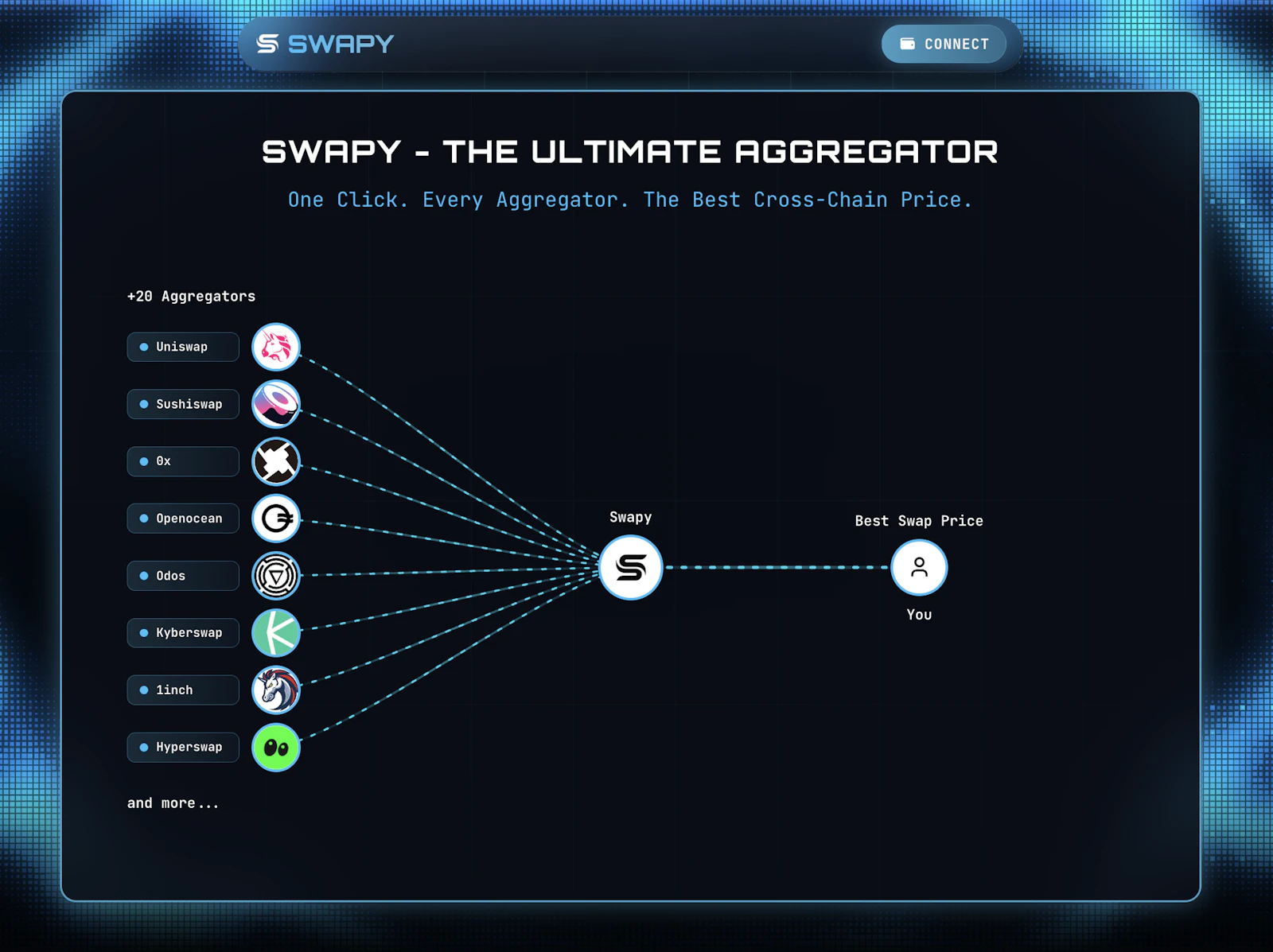 Swapy screenshot 2