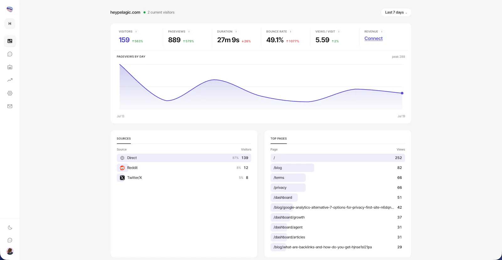 Pelagic Analytics screenshot 2