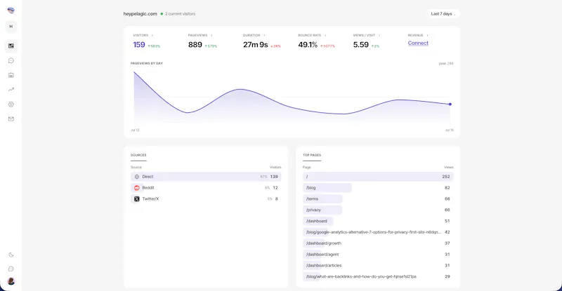Pelagic Analytics screenshot 2
