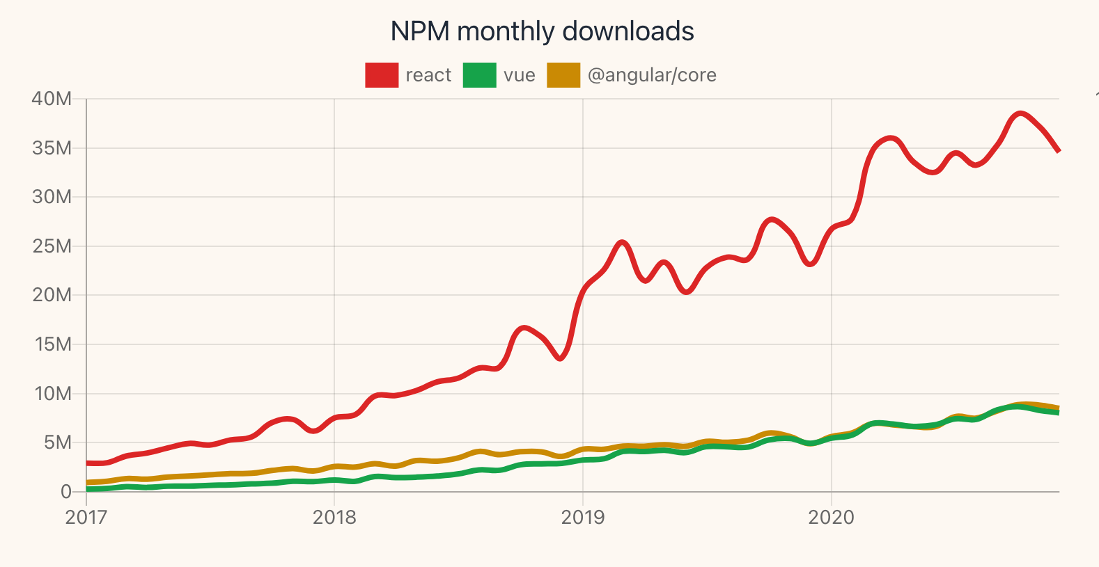Moiva.io gallery image
