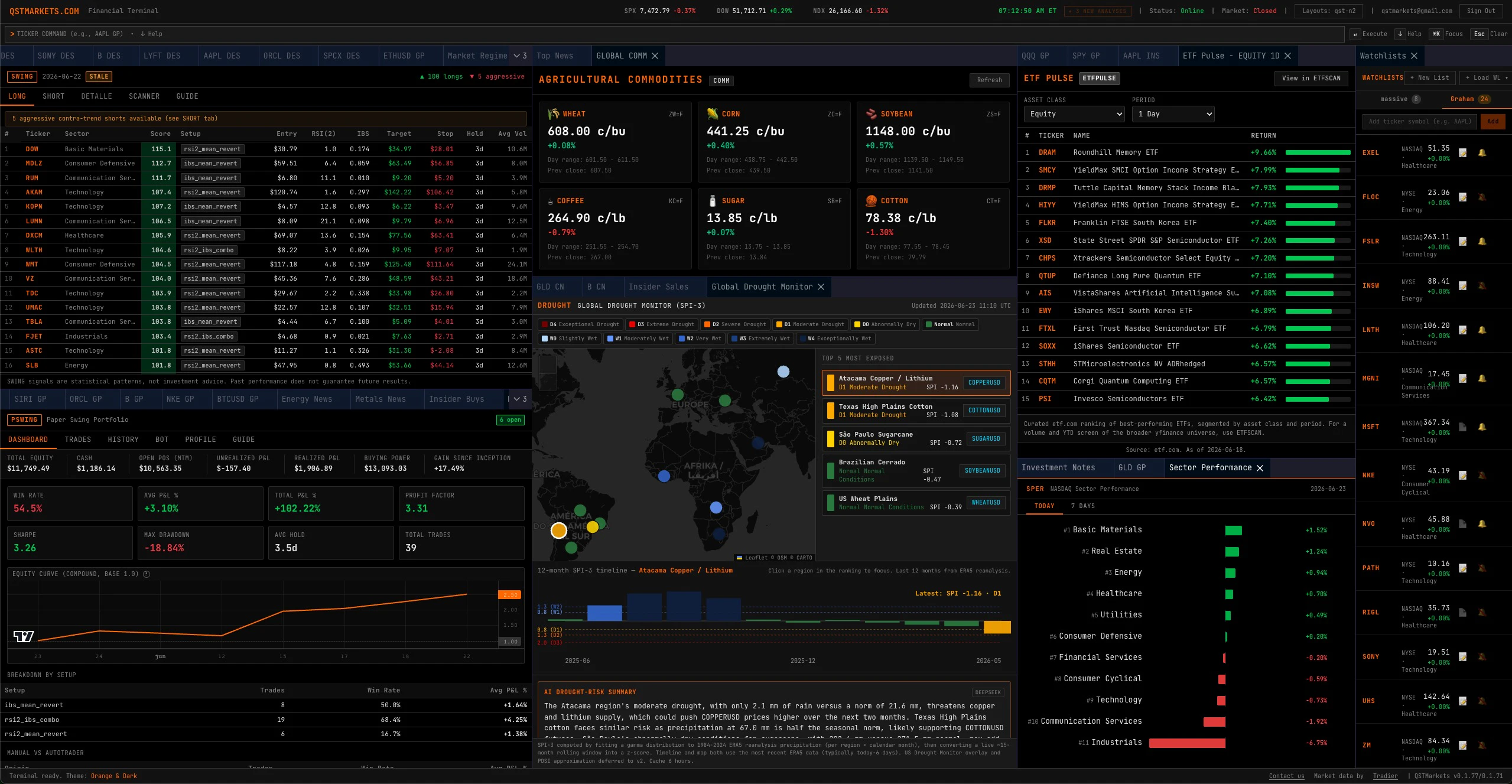 QSTMARKETS 截图 2