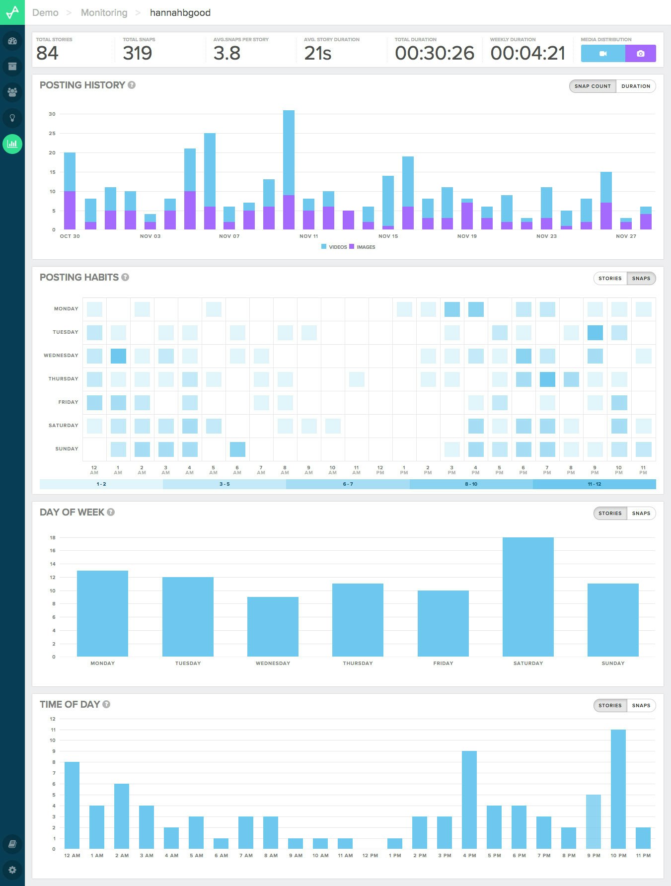 Snaplytics: Competitor Analysis for Snapchat gallery image