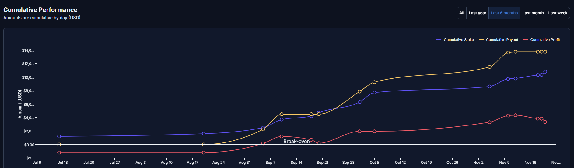 TrackerBet gallery image
