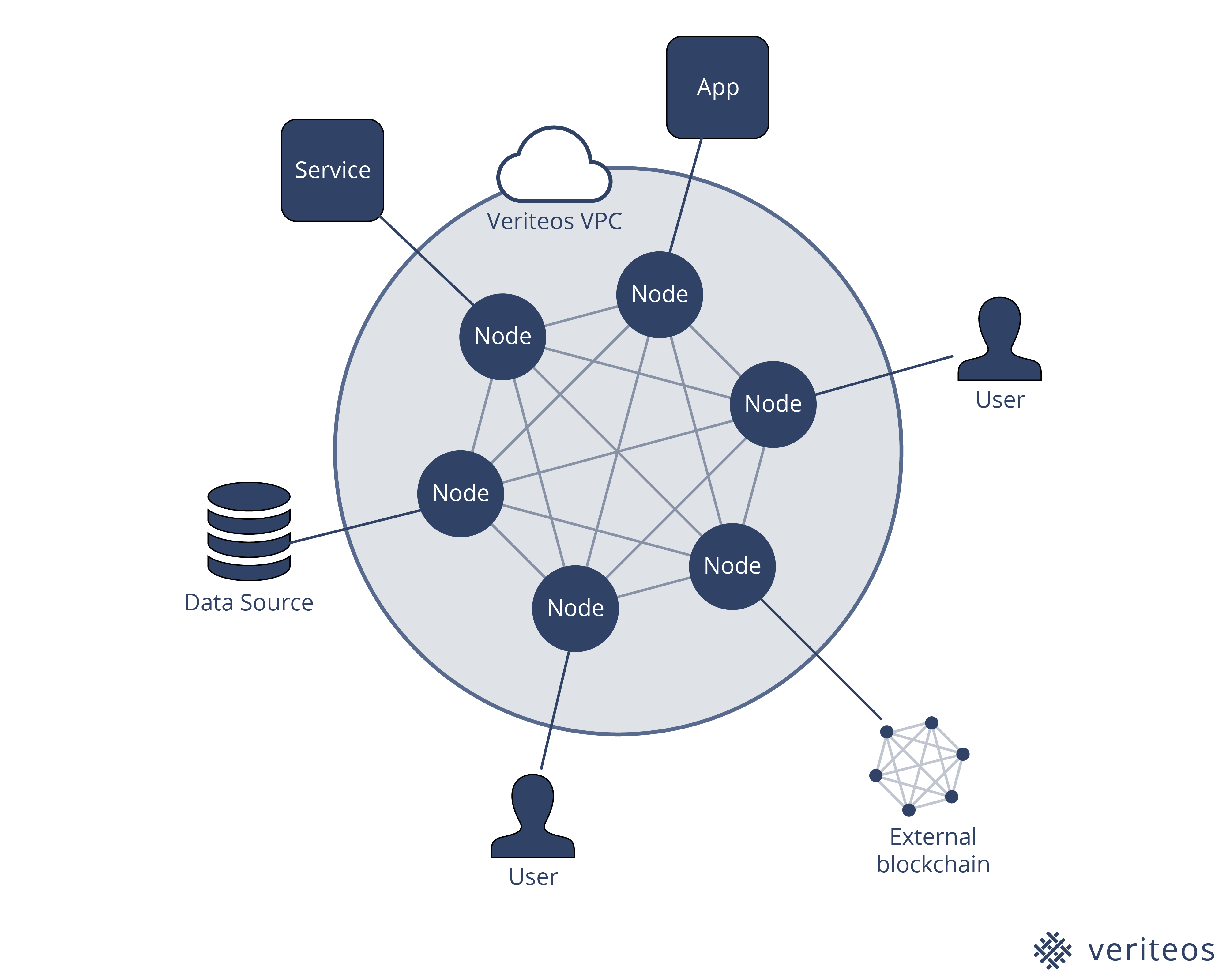 Veriteos gallery image