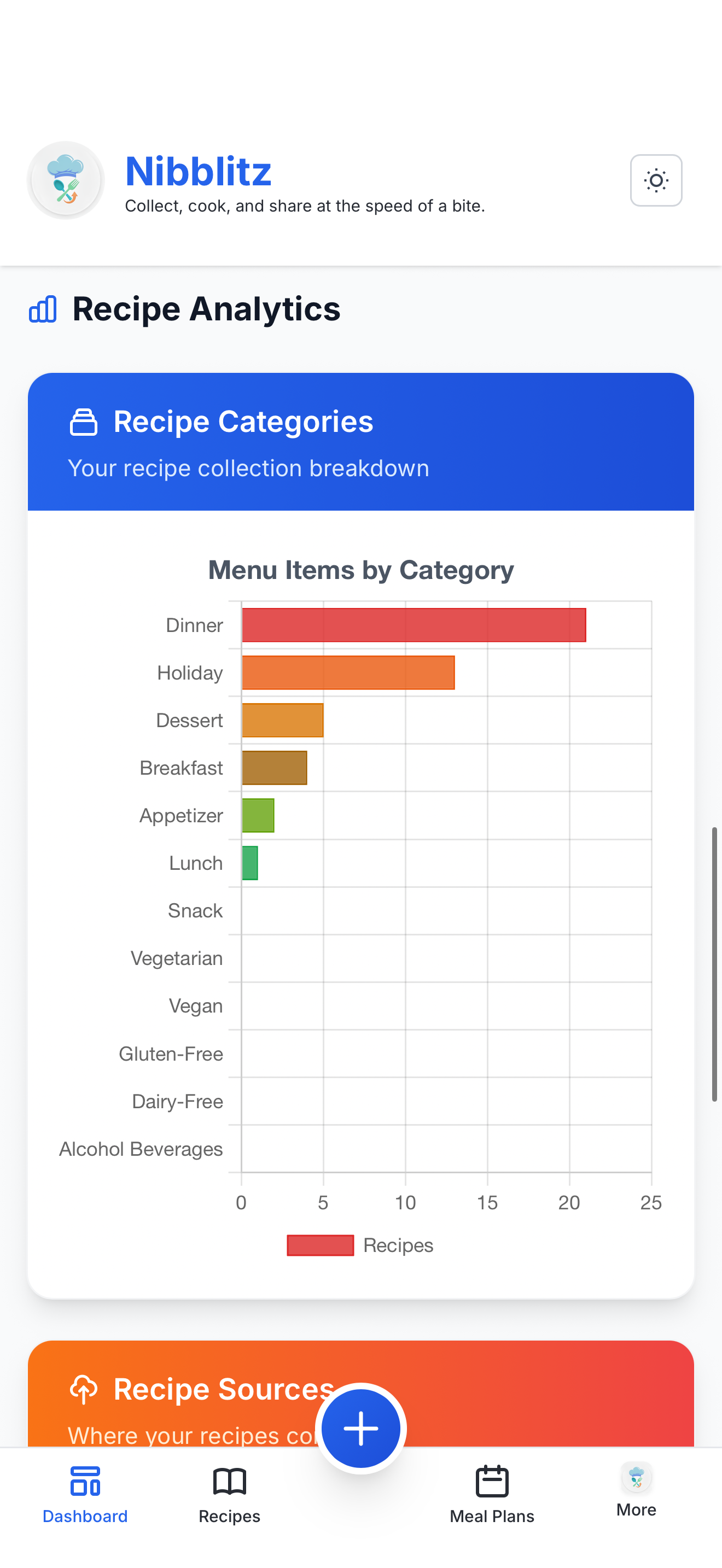 Nibblitz — Makes your recipes social gallery image