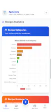 Nibblitz — Makes your recipes social gallery image